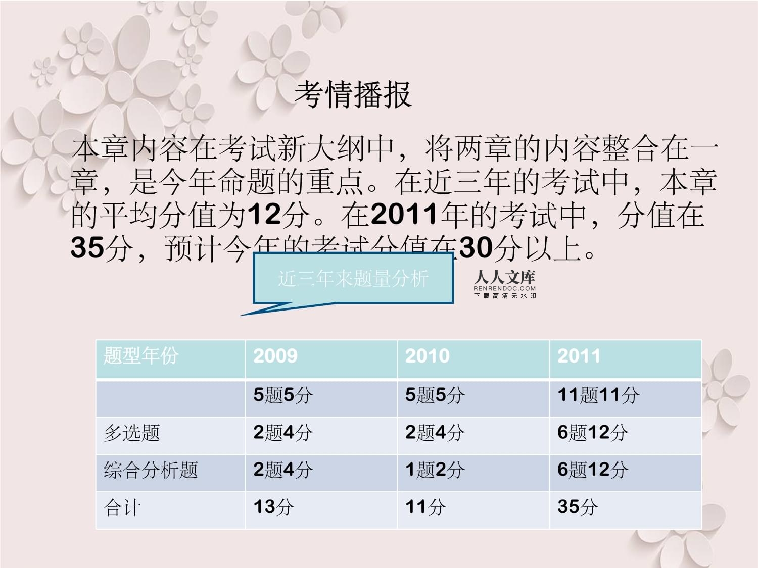 房地产经纪管理知识及业务管理