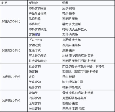 2016年房地产经纪人考试业务操作考点复习5_中大网校