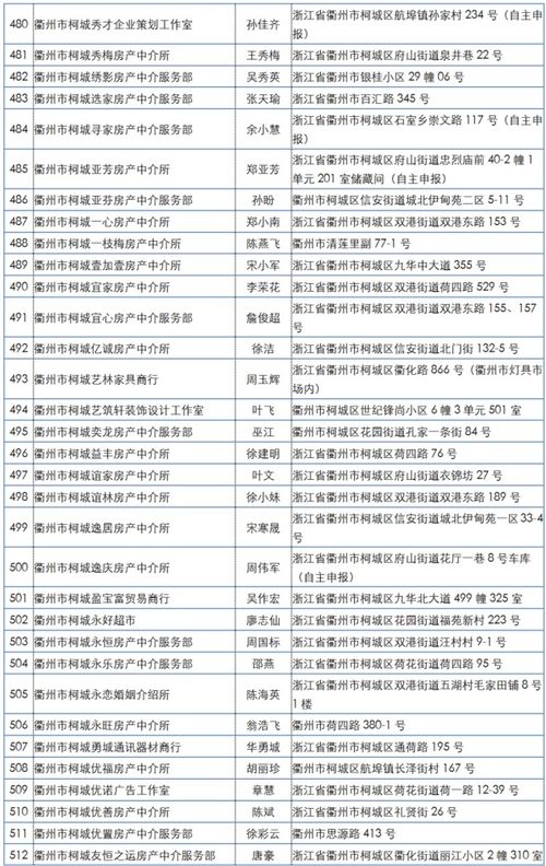 未备案从事房地产经纪业务 衢城851家机构被通报，违规乱象引关注